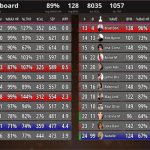 Heart Rate Leaderboard