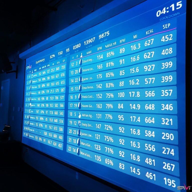 Spivi Metrix Leaderboard