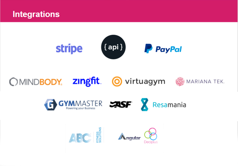 integrations2