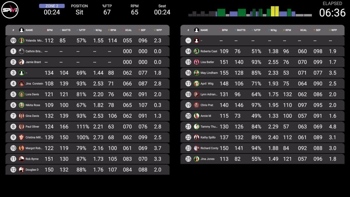 spivi_leaderboard