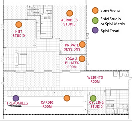 Gym chart